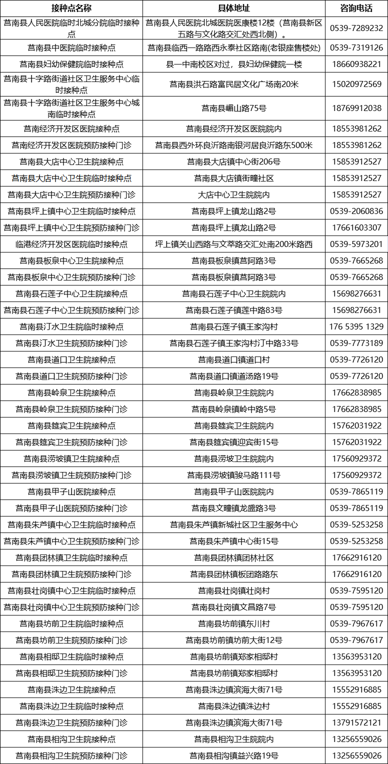 山東發(fā)現(xiàn)1例感染者！新冠病毒又“作妖”，速速修煉“疫苗大法”?。▋?nèi)附全市接種點匯總表）