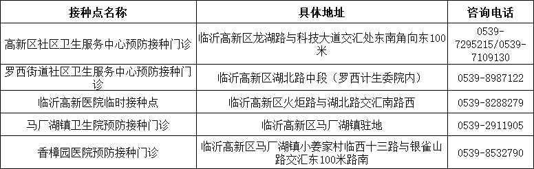 山東發(fā)現(xiàn)1例感染者！新冠病毒又“作妖”，速速修煉“疫苗大法”?。▋?nèi)附全市接種點匯總表）