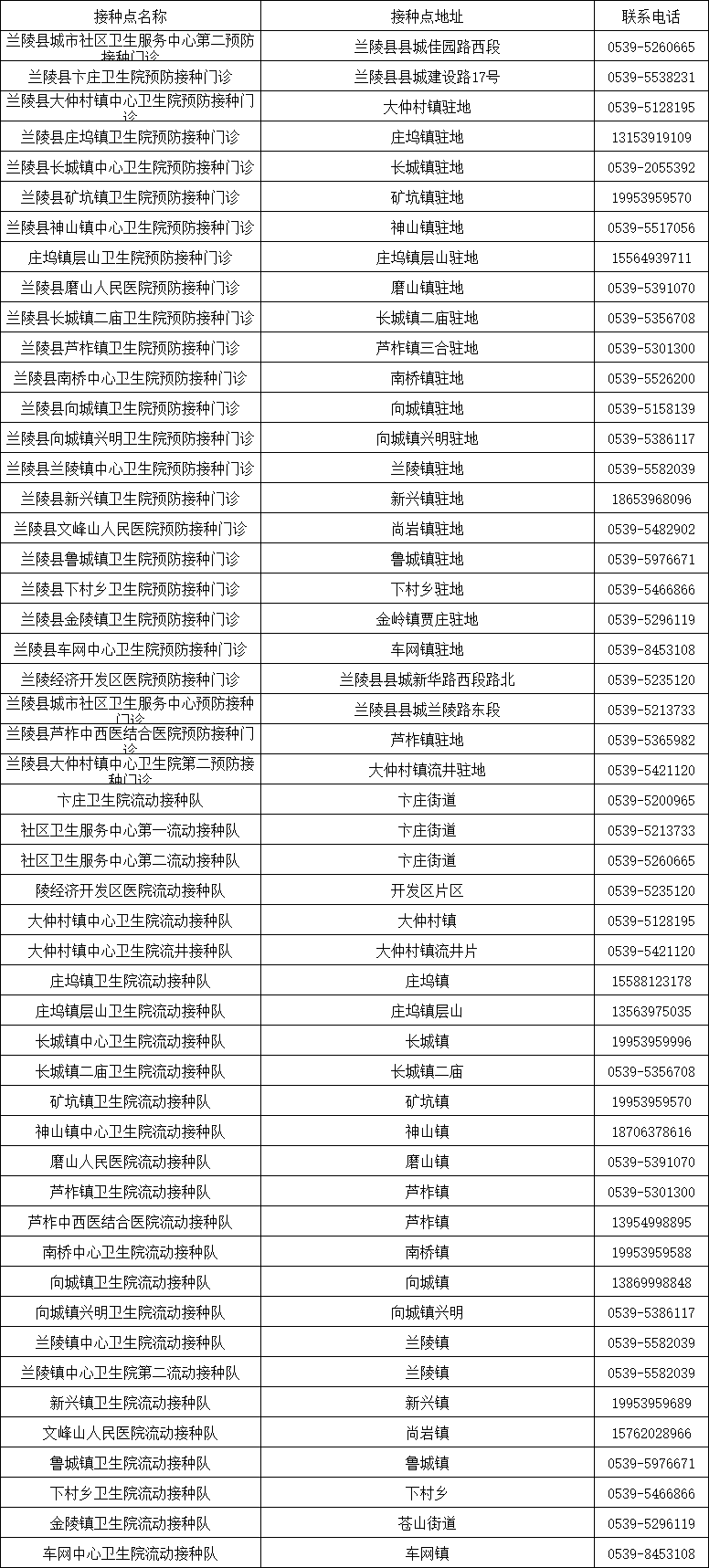 山東發(fā)現(xiàn)1例感染者！新冠病毒又“作妖”，速速修煉“疫苗大法”?。▋?nèi)附全市接種點匯總表）