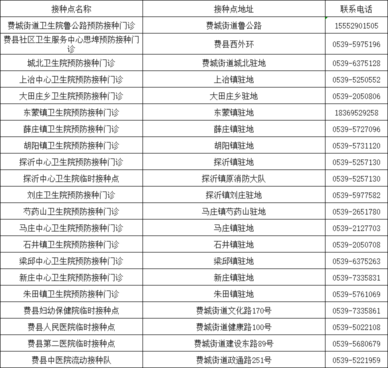 山東發(fā)現(xiàn)1例感染者！新冠病毒又“作妖”，速速修煉“疫苗大法”?。▋?nèi)附全市接種點匯總表）