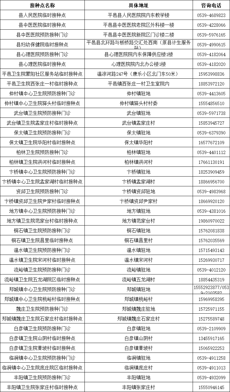 山東發(fā)現(xiàn)1例感染者！新冠病毒又“作妖”，速速修煉“疫苗大法”！（內(nèi)附全市接種點匯總表）
