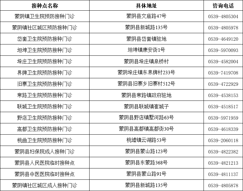 山東發(fā)現(xiàn)1例感染者！新冠病毒又“作妖”，速速修煉“疫苗大法”?。▋?nèi)附全市接種點匯總表）