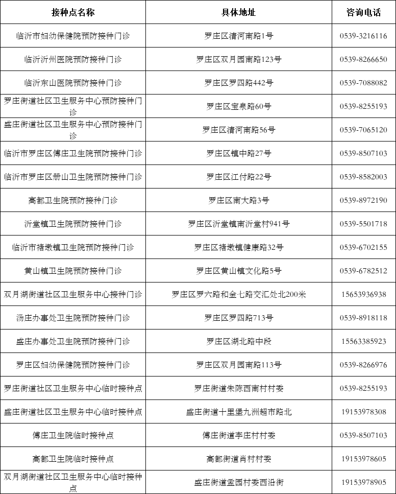 山東發(fā)現(xiàn)1例感染者！新冠病毒又“作妖”，速速修煉“疫苗大法”?。▋?nèi)附全市接種點匯總表）