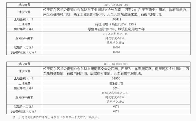 臨沂2宗國有建設(shè)用地出讓！建設(shè)高端幼兒園、高端國際學校！