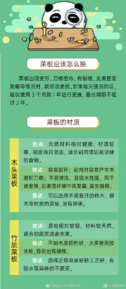 菜板用久了有多“臟”？多久換一次菜板？看看這篇科普