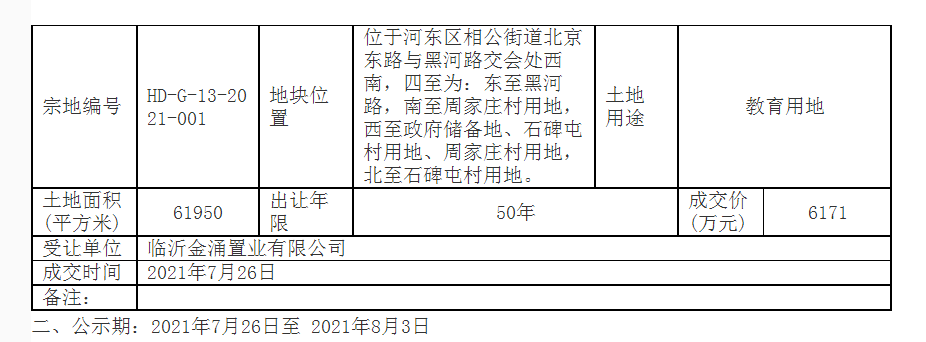 臨沂這里一宗宅地以4億元成交！需配建投資超3億元高端國際學(xué)校