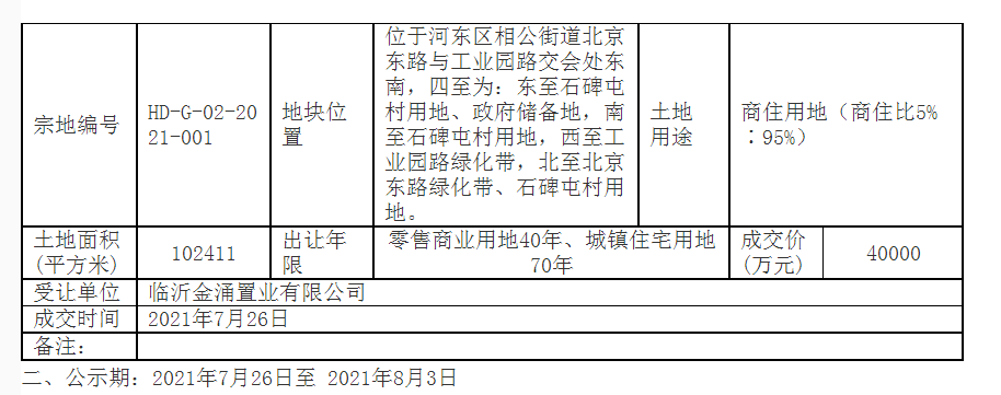 臨沂這里一宗宅地以4億元成交！需配建投資超3億元高端國際學(xué)校