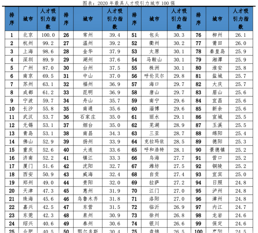 重磅！臨沂入選這個榜單！排名第……