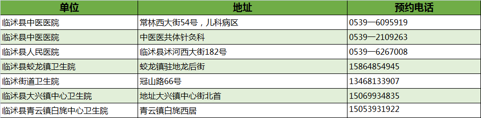 最新！臨沂市衛(wèi)健委權威發(fā)布！