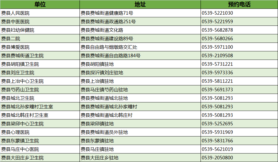 最新！臨沂市衛(wèi)健委權威發(fā)布！