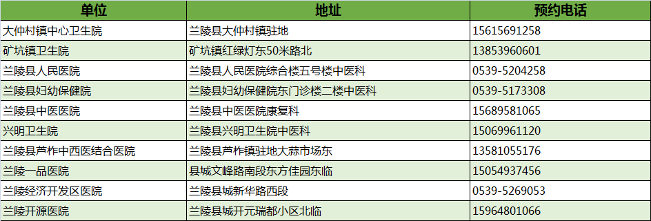 最新！臨沂市衛(wèi)健委權威發(fā)布！