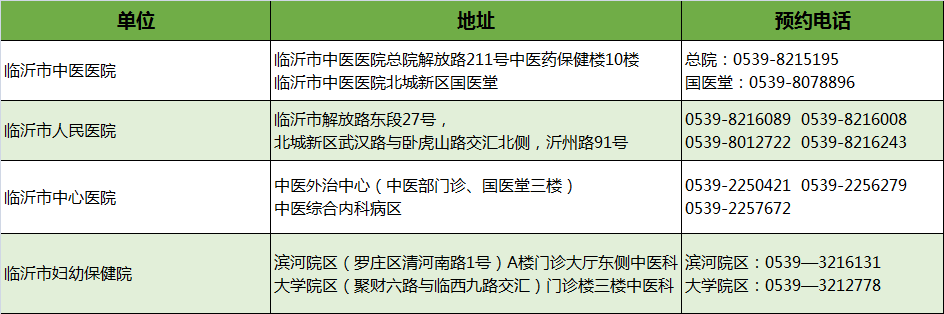 最新！臨沂市衛(wèi)健委權威發(fā)布！