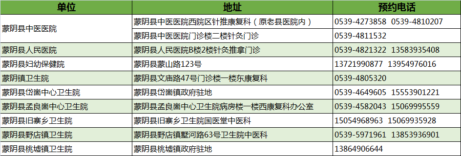 最新！臨沂市衛(wèi)健委權威發(fā)布！
