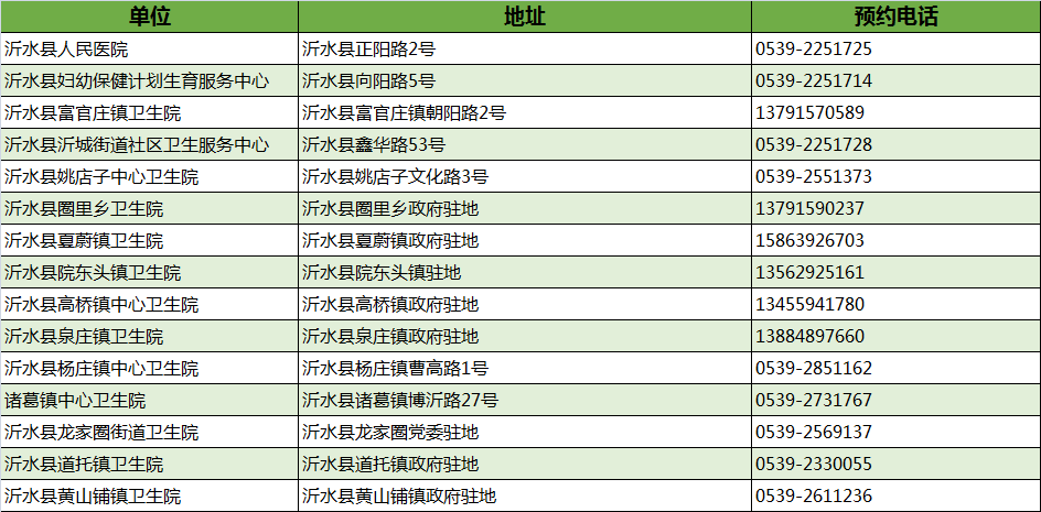 最新！臨沂市衛(wèi)健委權威發(fā)布！