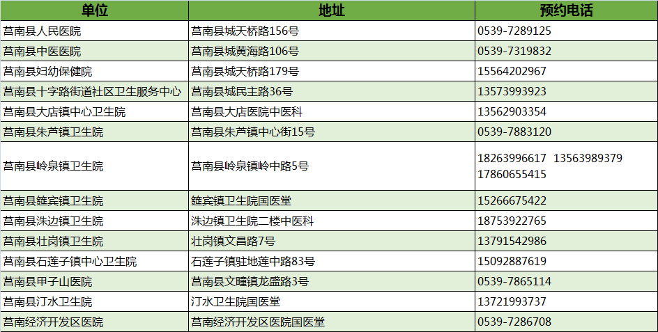 最新！臨沂市衛(wèi)健委權威發(fā)布！