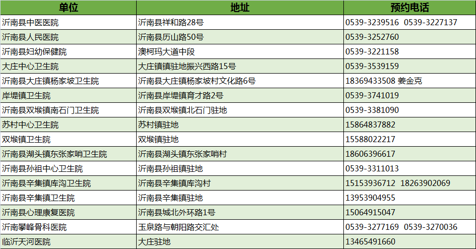 最新！臨沂市衛(wèi)健委權威發(fā)布！