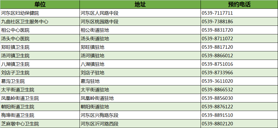 最新！臨沂市衛(wèi)健委權威發(fā)布！