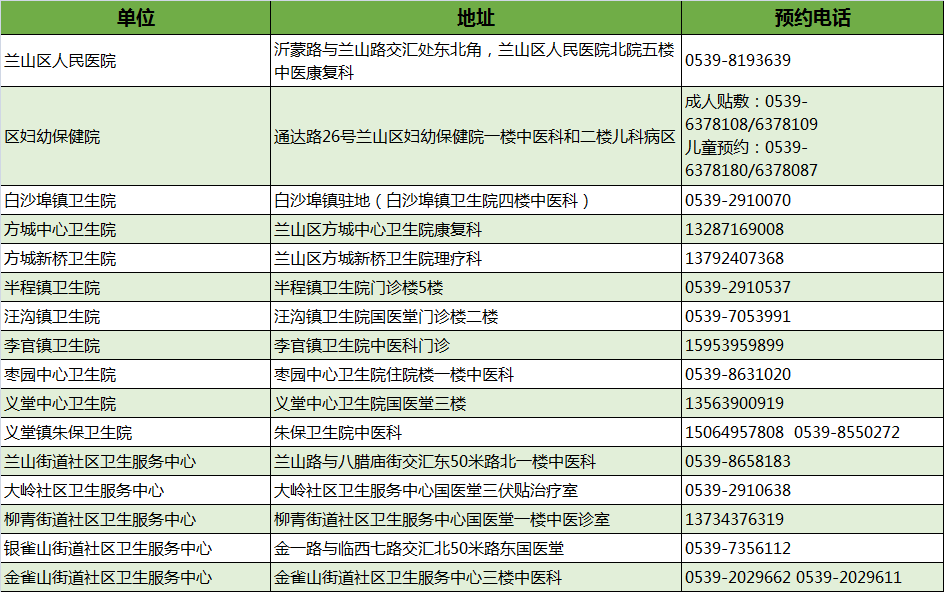 最新！臨沂市衛(wèi)健委權威發(fā)布！