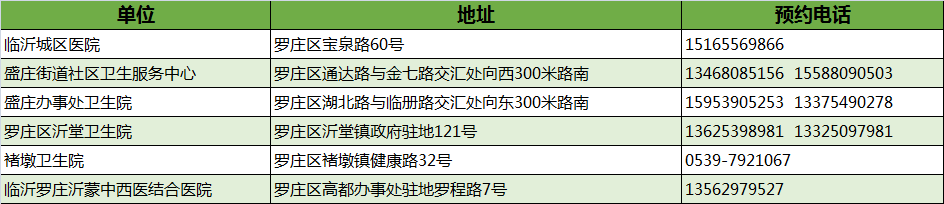 最新！臨沂市衛(wèi)健委權威發(fā)布！