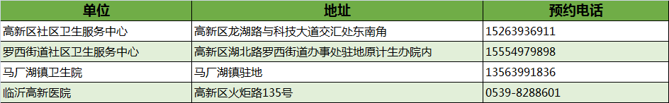 最新！臨沂市衛(wèi)健委權威發(fā)布！