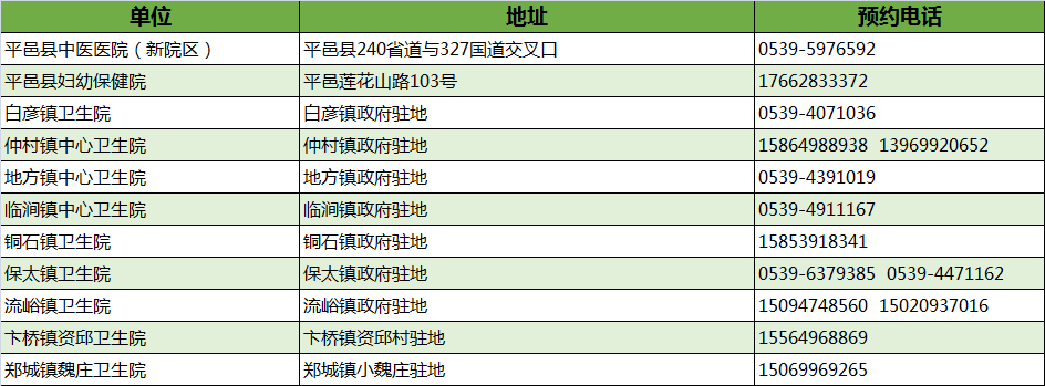 最新！臨沂市衛(wèi)健委權威發(fā)布！
