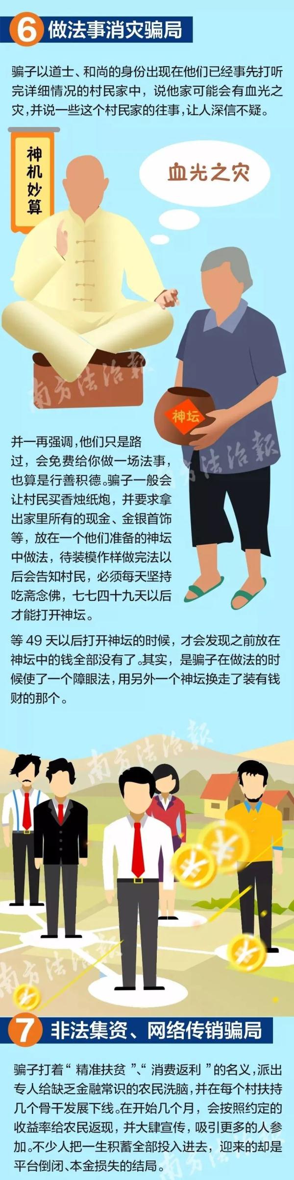 農(nóng)村最流行七大騙局：騙子一天洗劫幾個村，月詐騙數(shù)十萬