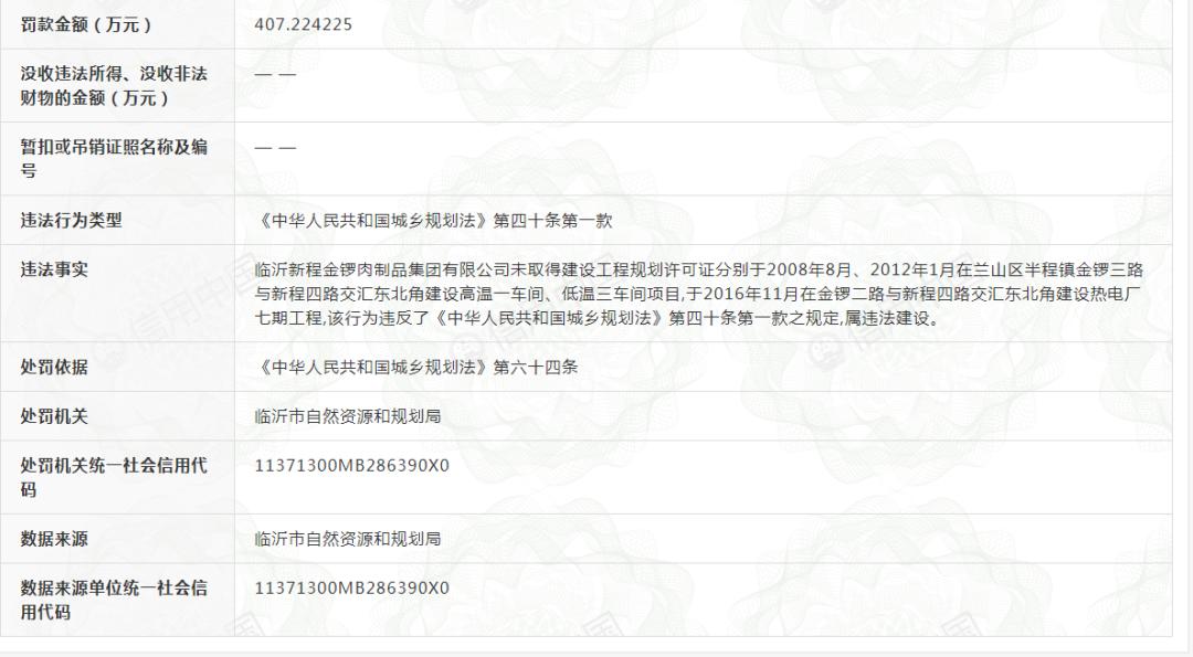 山東臨沂:金鑼集團(tuán)因“無(wú)證建廠”被罰407.2242萬(wàn)元