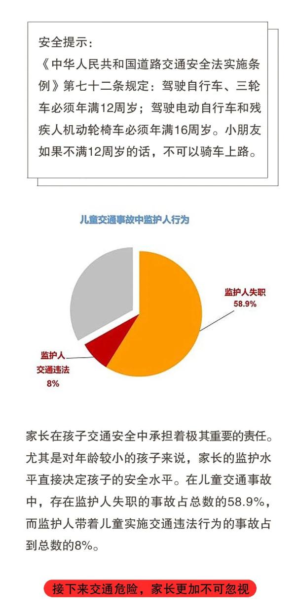 暑假將至，這八大危險(xiǎn)行為，一定要讓孩子遠(yuǎn)離！