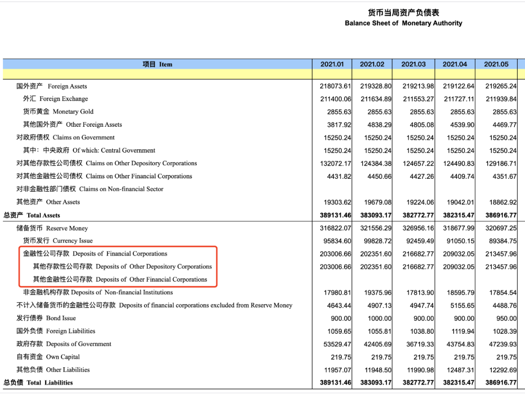 央行宣布降準(zhǔn)，告訴我們9大信息