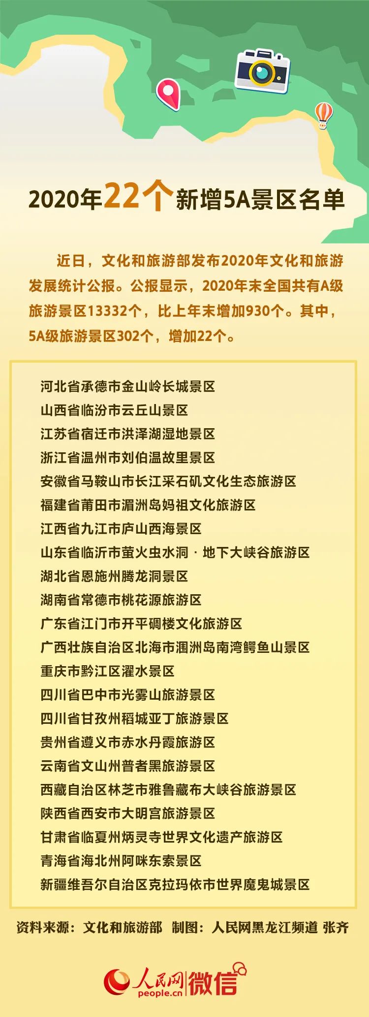 這22個(gè)景區(qū)，升為5A級(jí)
