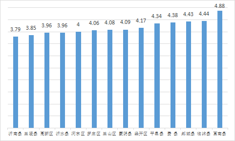 通報(bào)！臨沂市發(fā)布7月份以來查處的典型環(huán)境違法案件
