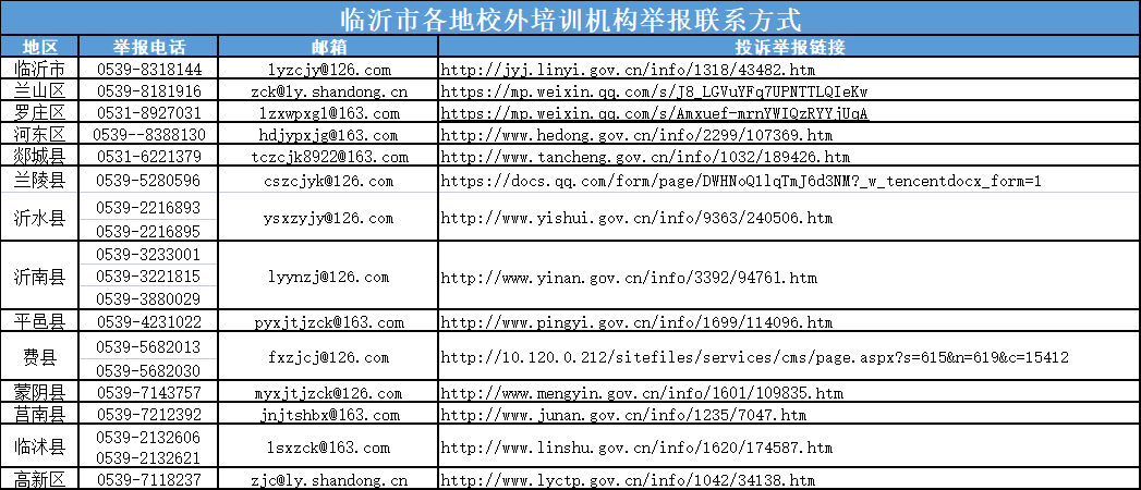 “雙減”| 臨沂市校外培訓(xùn)機構(gòu)舉報聯(lián)系方式