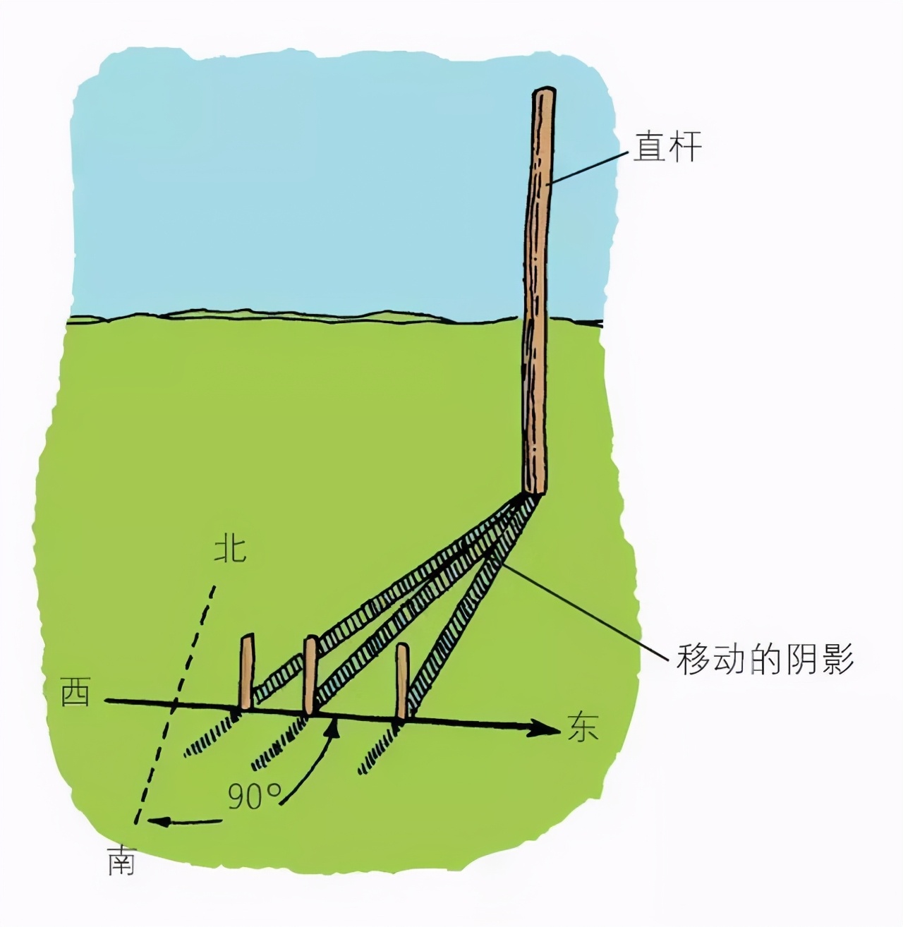 生活中的那些你不知道的小常識(一)