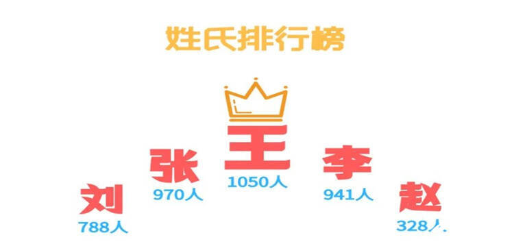 最小萌新14歲！臨沂大學(xué)2021屆新生數(shù)據(jù)來啦