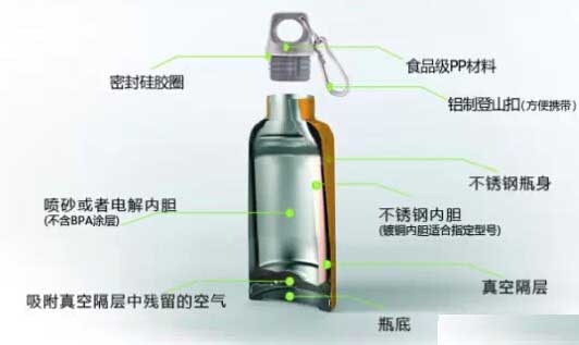 “奪命保溫杯”遭央視多次曝光，熱水進毒水出，大家要提高警惕
