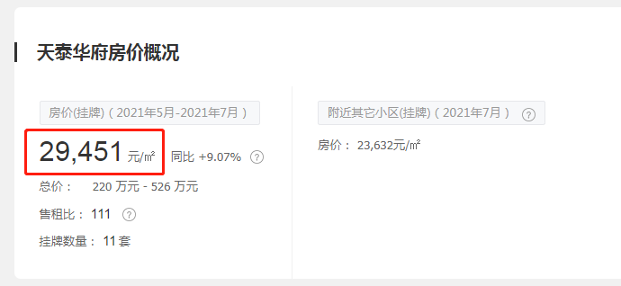 臨沂這個(gè)號(hào)稱房?jī)r(jià)3萬+的小區(qū)，新項(xiàng)目地塊規(guī)劃有調(diào)整
