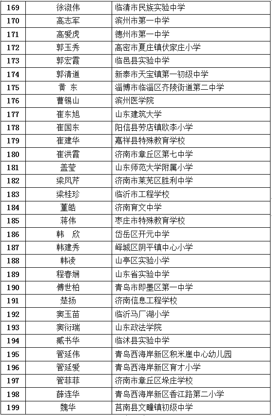 最新公布！臨沂這些教師入選！快來看看有你老師嗎？