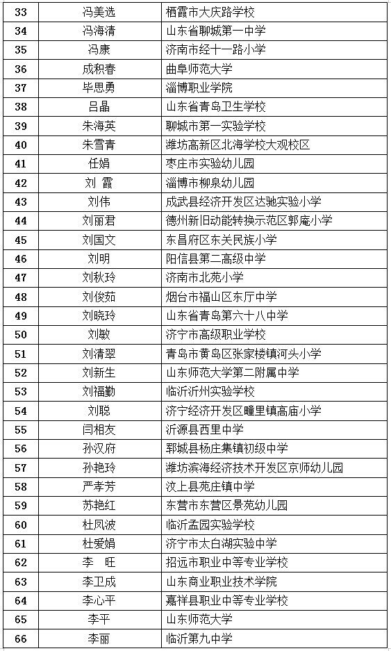 最新公布！臨沂這些教師入選！快來看看有你老師嗎？