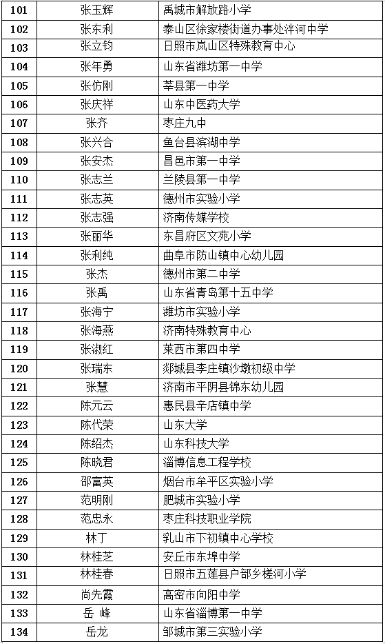 最新公布！臨沂這些教師入選！快來看看有你老師嗎？