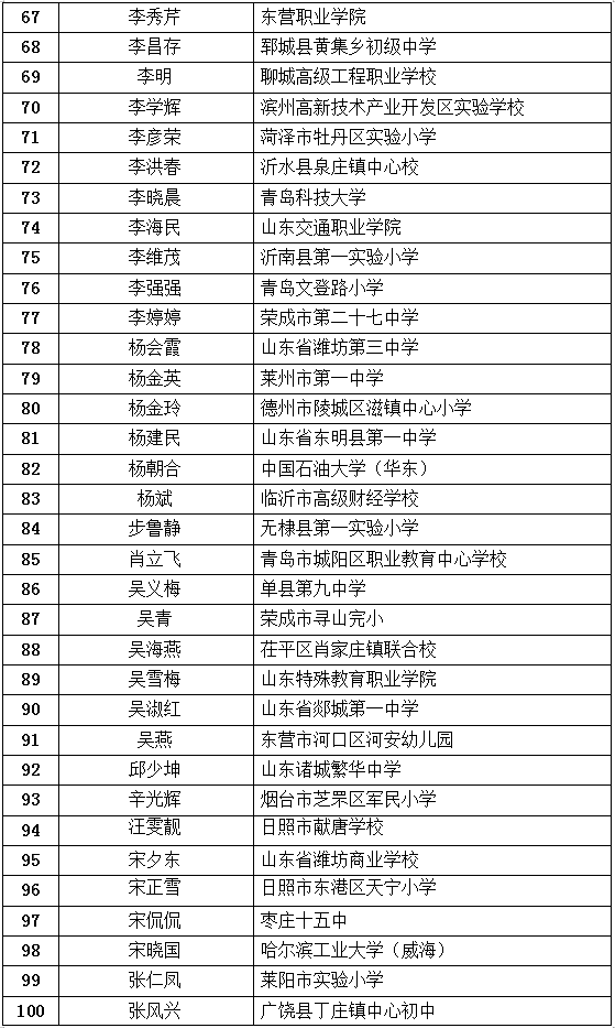 最新公布！臨沂這些教師入選！快來看看有你老師嗎？