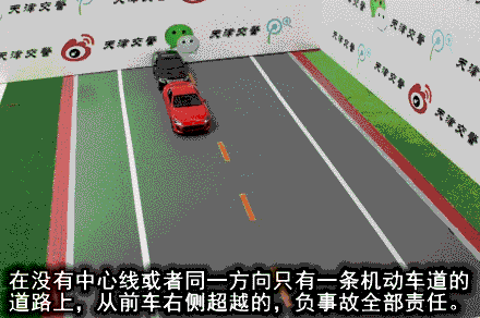 超實用！27種常見全責(zé)交通事故GIF動畫演示