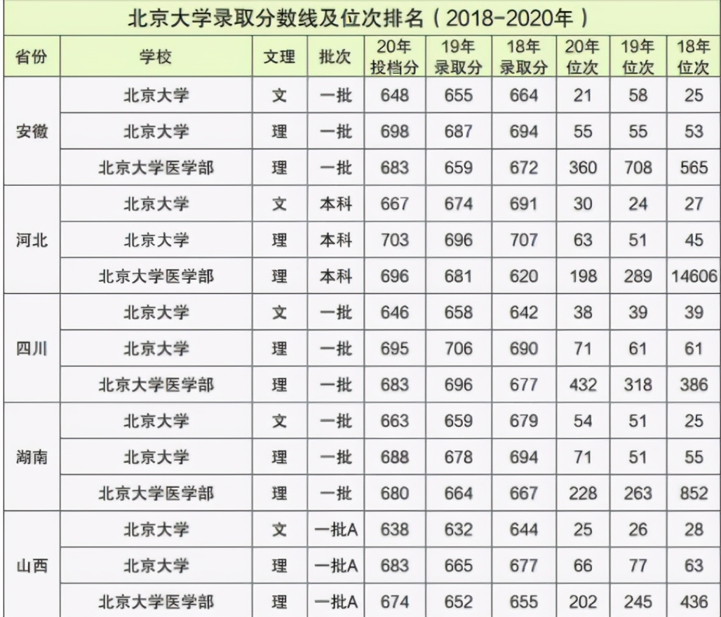 大學(xué)畢業(yè)后才發(fā)現(xiàn)，省外就讀和省內(nèi)就讀差別大，幸虧當(dāng)初沒選錯