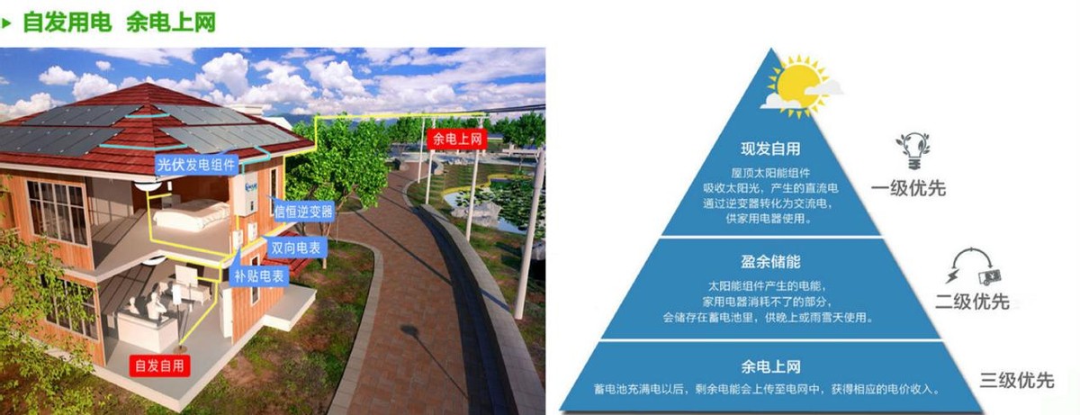 農(nóng)村光伏發(fā)電賺錢靠不靠譜？是國家扶持的好項(xiàng)目，還是新型騙局？