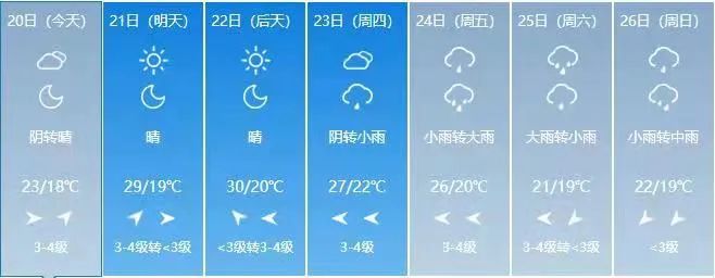 三年來首次！明天7時(shí)55分