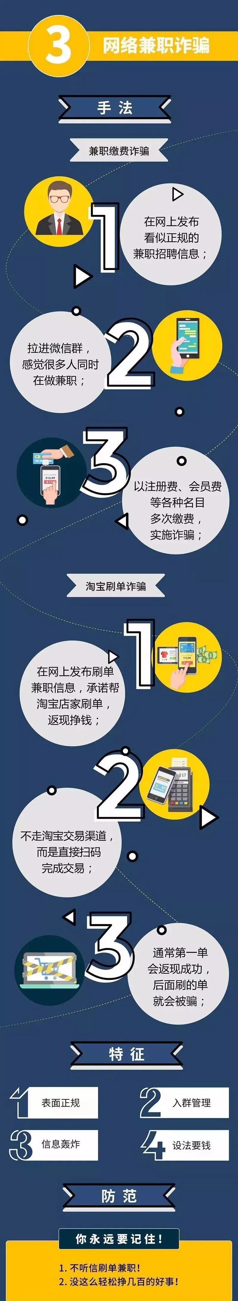 電信詐騙防范提醒