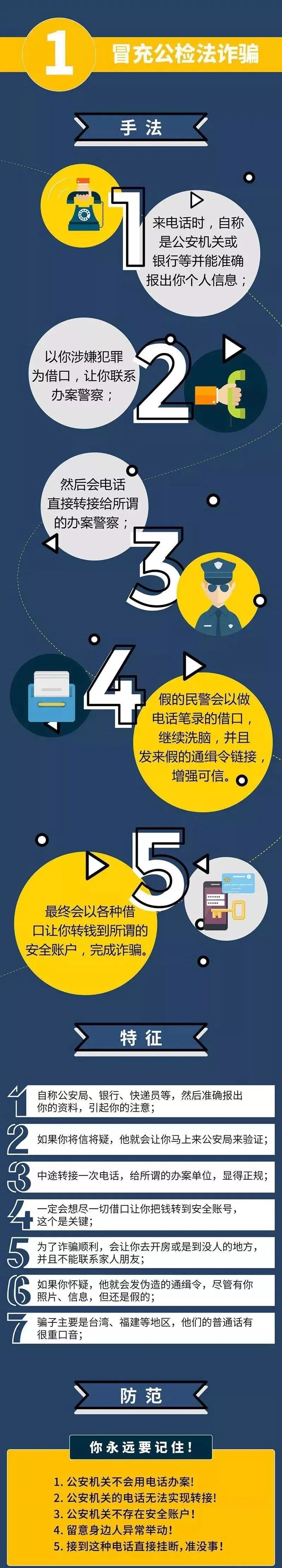 電信詐騙防范提醒
