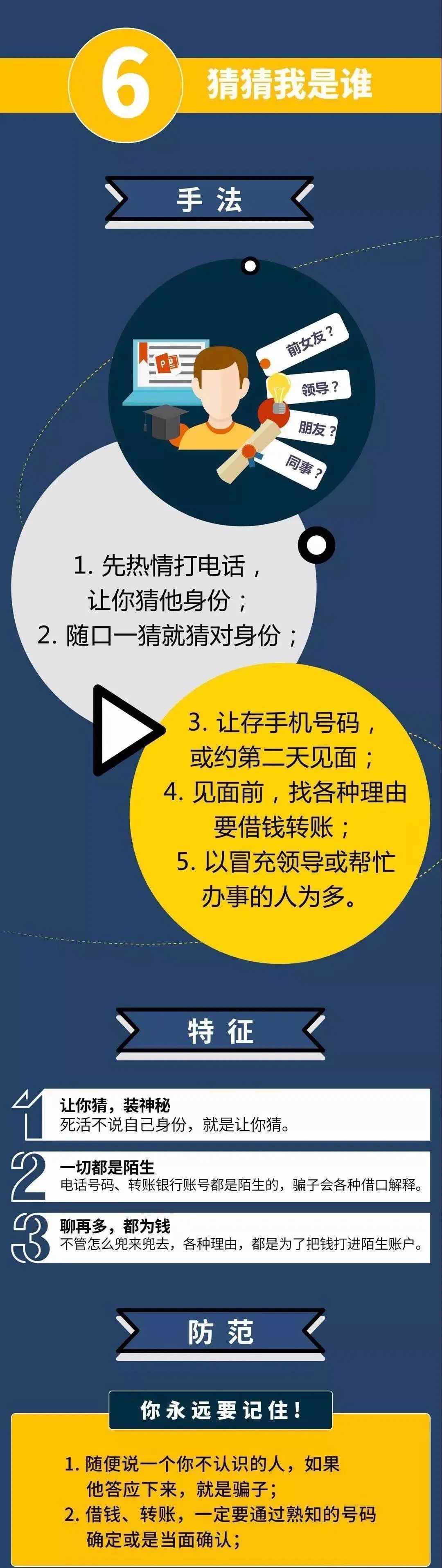 電信詐騙防范提醒