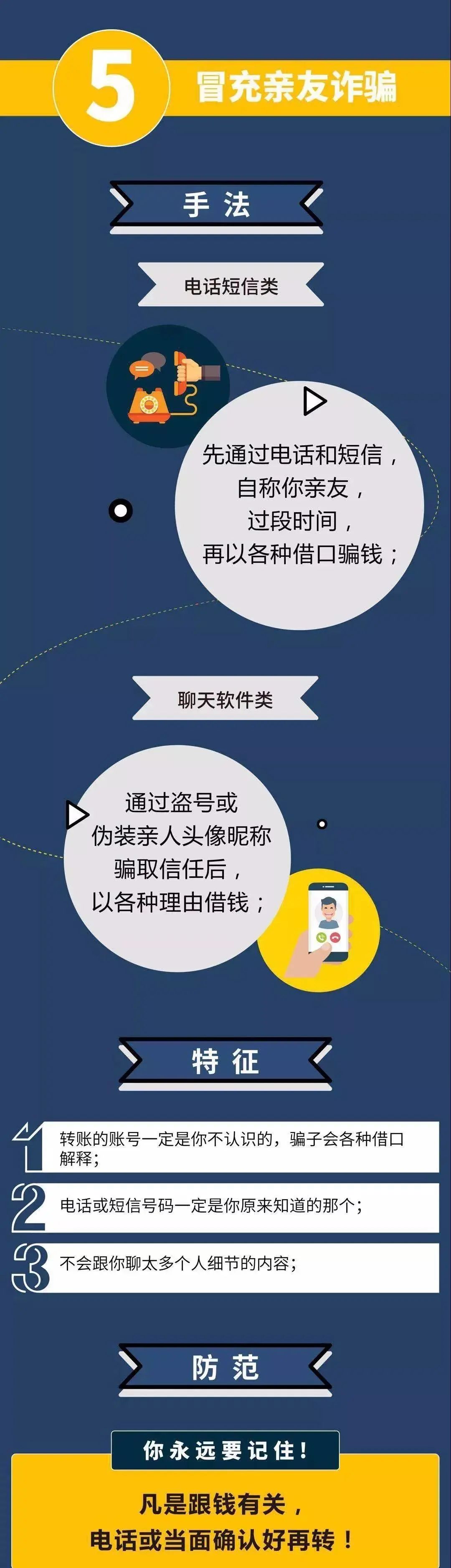 電信詐騙防范提醒