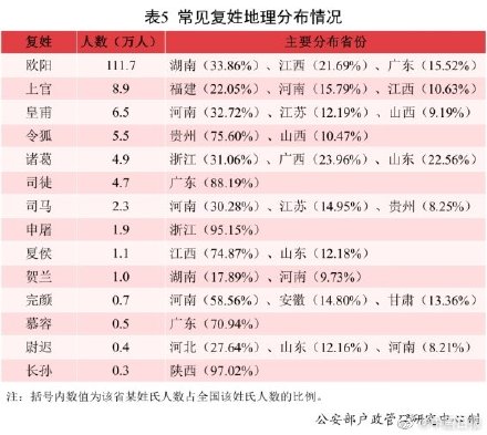 2021年全國(guó)姓名報(bào)告發(fā)布：有你的名字嗎？