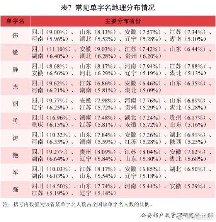 2021年全國(guó)姓名報(bào)告發(fā)布：有你的名字嗎？